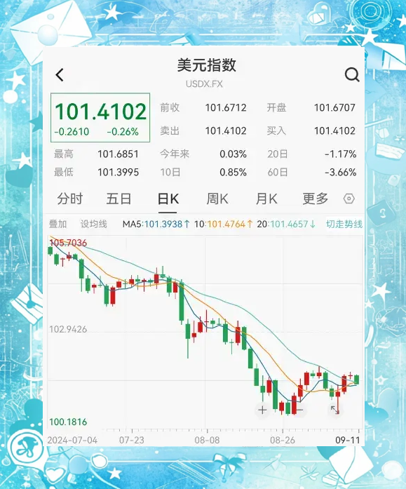 美联储冲破107美元大关，牛市是否已来临？
